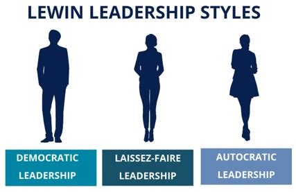 Kurt Lewin Leadership Styles – Leadership Ahoy!