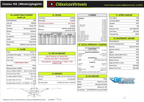 Cessna 152 Checklist & Procedures for WBSim/JPLogistics for Microsoft ...