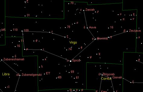 Virgo Constellation