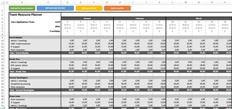 Resource Planning Template Excel – Tactical Project Manager