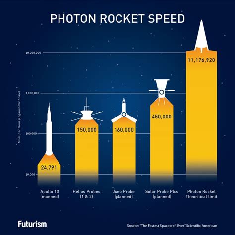 We May Be Able to Build a Rocket That Can Go 99.999% the Speed of Light