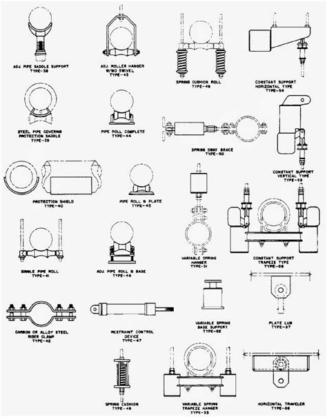 An Introduction to Pipe Hanger Types , Application , And Design