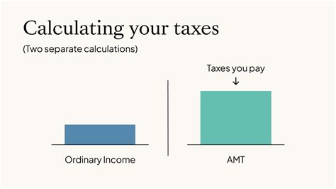 Alternative Minimum Tax (AMT) - What You Need to Know