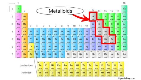 Where Are The Metalloids Located In Periodic Table | Brokeasshome.com