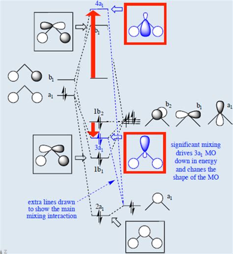 Chemical Bonding of H2O | Encyclopedia MDPI