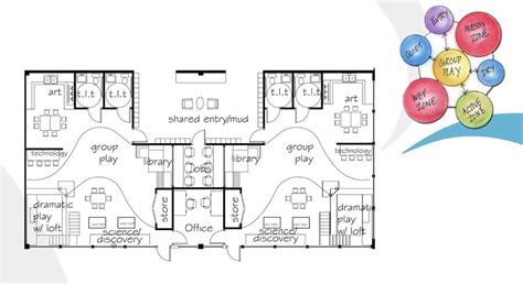 Kids daycare, Daycare floor plans, Daycare design