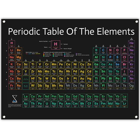 Periodic Table Poster Version Large X Inch Pvc Vinyl Chart | The Best ...