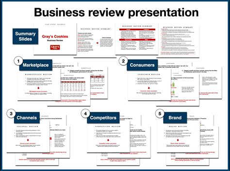 Business Review template (downloadable PowerPoint) | Beloved Brands