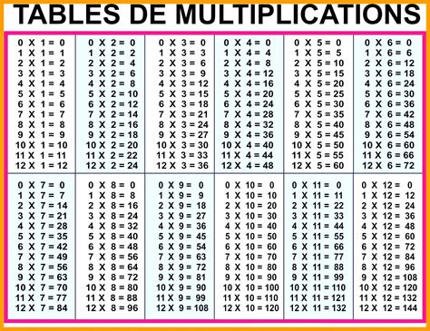 Maths Tables 1 To 20 - Maths For Kids