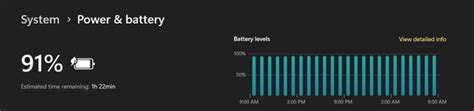 Dell G5 SE 5505 - Horrible Battery Life : r/Dell