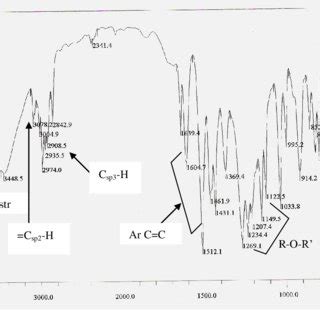 (PDF) DIRECT OXIDATION OF EUGENOL USING A PERMANGANATE