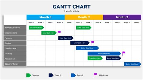 Cool Powerpoint Plugin Gantt Chart Timeline Web Template