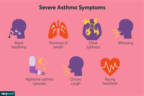 Severe Asthma: Symptoms, Treatment, and More