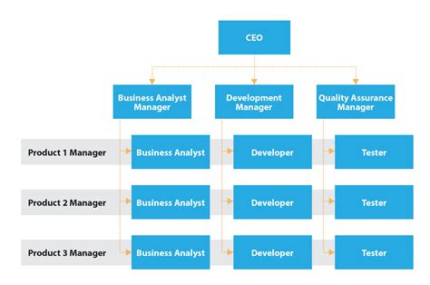 Creating an Organizational Structure – Mastering Strategic Management ...