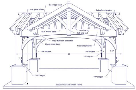 Gorgeous Triple Gabled DIY Pavilion | Timber frame pavilion, Backyard ...