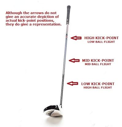 golf club shaft review - http://www.golfclubshaftreview.com