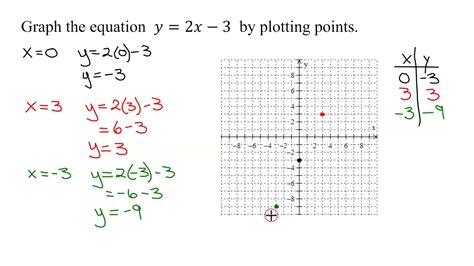 Y 2x 3 Table Of Values | Elcho Table