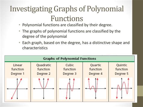 PPT - Section 3-7 Investigating Graphs of Polynomial Functions ...