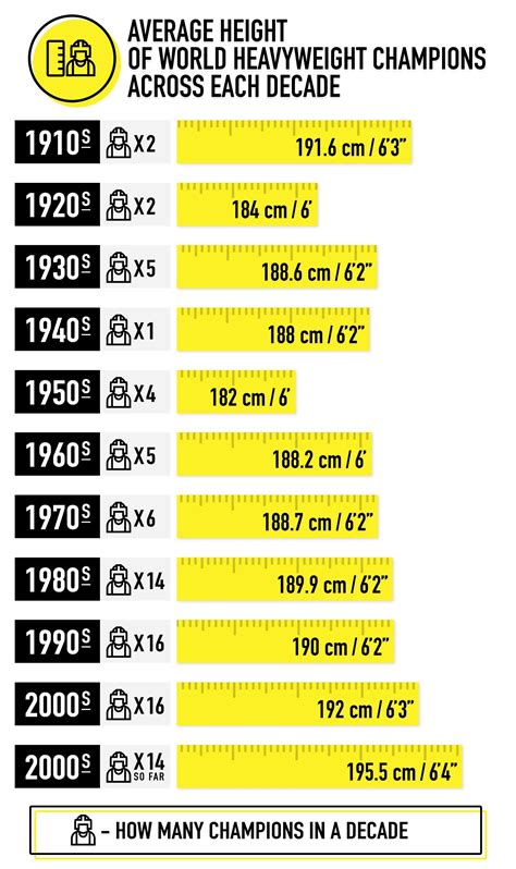 Evolution of Heavyweight Champions - Casino.org Blog