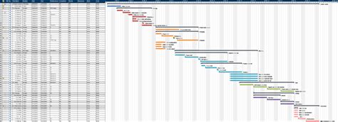 Product Launch 565 – MindView | Gantt Diagramm-Software