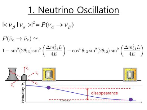 PPT - 1. Neutrino Oscillation PowerPoint Presentation, free download ...