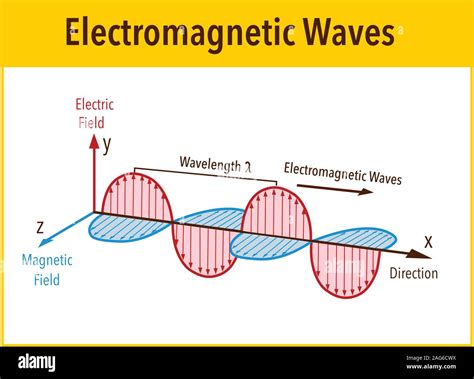 Electromagnetic wave hi-res stock photography and images - Alamy