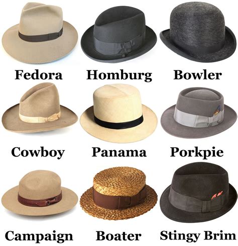 An Intro to Hat Terminology: A Fedora Lounge Guide | The Fedora Lounge