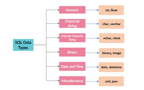 All You Need to Know About SQL Data Types