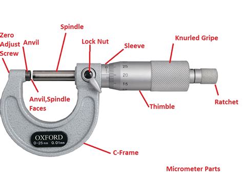 Micrometer Barrel Scale at Nick Johnson blog