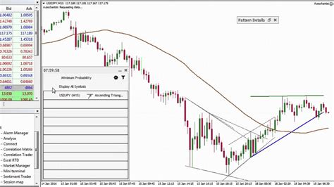 AutoChartist Chart Pattern Recognition and Alerts Tutorial with Go ...