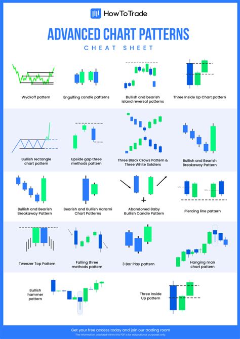 Advanced Candlestick Patterns Cheat Sheet [PDF]