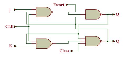 VHDL Tutorial 17: Design a JK flip-flop (with preset and clear) using VHDL