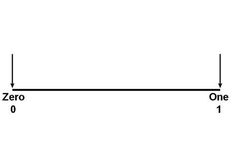 Probability examples of likeliness and chance on the line