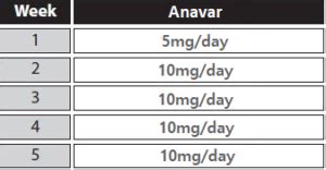 Anavar Cycle: How to Maximize Your Gains & FAQ - Inside Bodybuilding