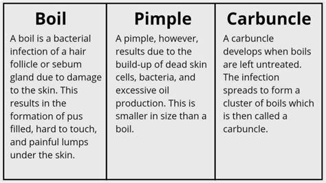 Ear Boil - Symptoms, Causes, and Management - Pains Portal