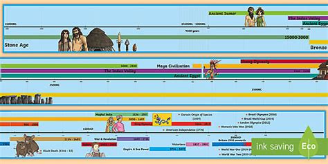 2014 National Curriculum KS2 British and World History Timeline - KS2