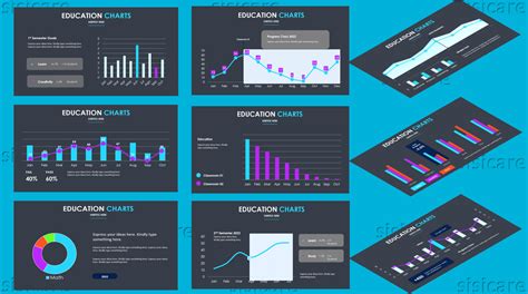 Education Charts - Sisicare