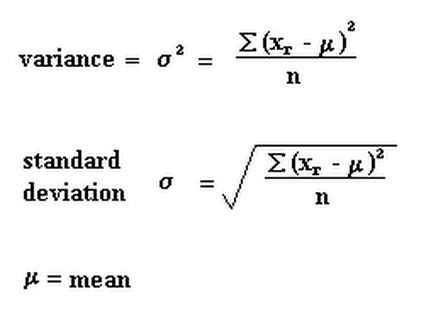 Standard Deviation And Variance Concept Formula Calculate Amp Examples ...