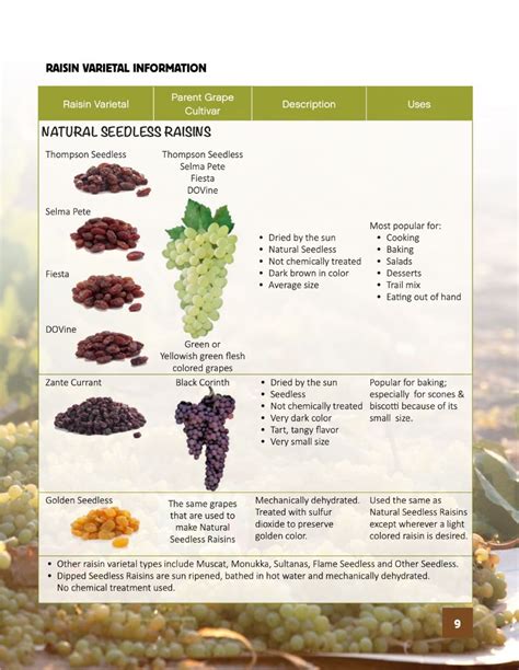 The California Raisin Industry – California Raisins Asean.