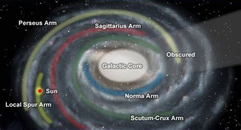 Exploring the Mysteries of the Galactic Year: A Beginner's Guide ⋆ ...