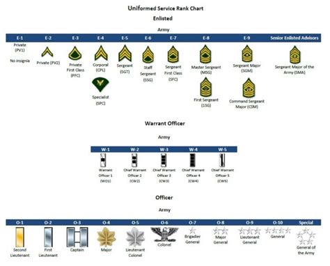 The Complete List of U.S. Military Ranks (in Order)