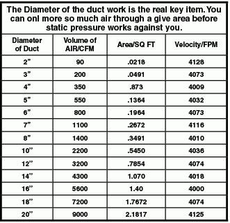 Kea General Information Sizing within Flex Duct Sizing Chart 24391 ...