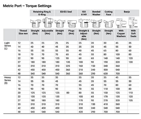 Bolts Tightening Torque Metric Table - Infoupdate.org