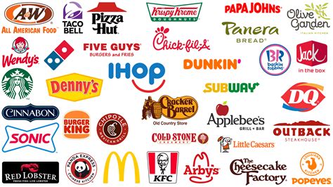 Famous fast food logos: Fast food restaurant logos and brands