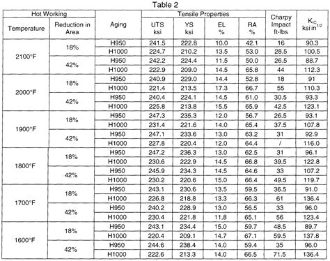 Aluminum: Yield Strength Of Aluminum