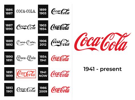 Coca Cola Logo Evolution Famous Logo Design History Famous Logos ...