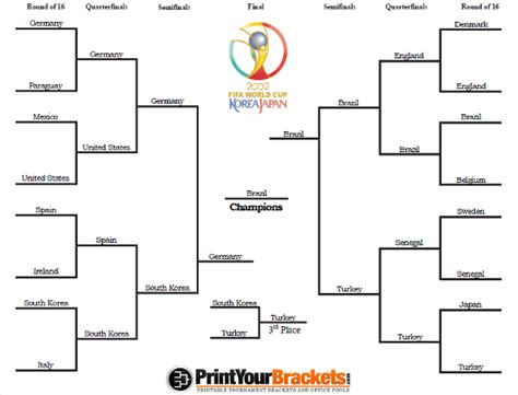 2002 World Cup Tournament Bracket - 2002 World Cup Results