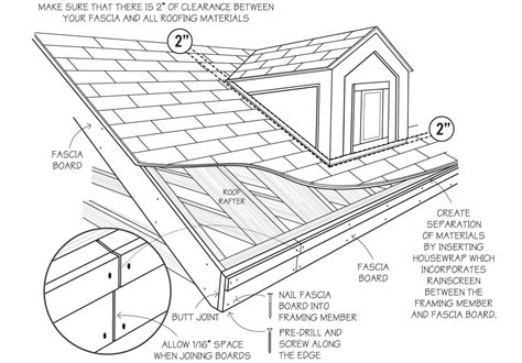 how to install fascia board by yourself | Installation, Exterior trim ...