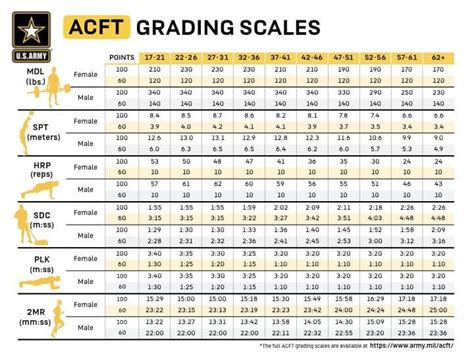 ACFT Score Chart | How to Run a Faster 2MR - rundreamachieve