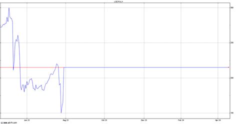 Polymetal Stock Quote POLY - Stock Price, News, Charts, Message Board ...